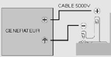 mode_anschluss_generator mode_anschluss_generator
